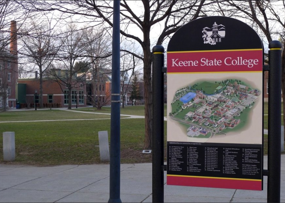 Top Party Schools in Every State Stacker